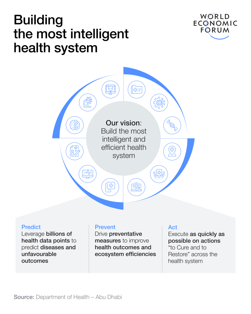 World Economic Forum paper