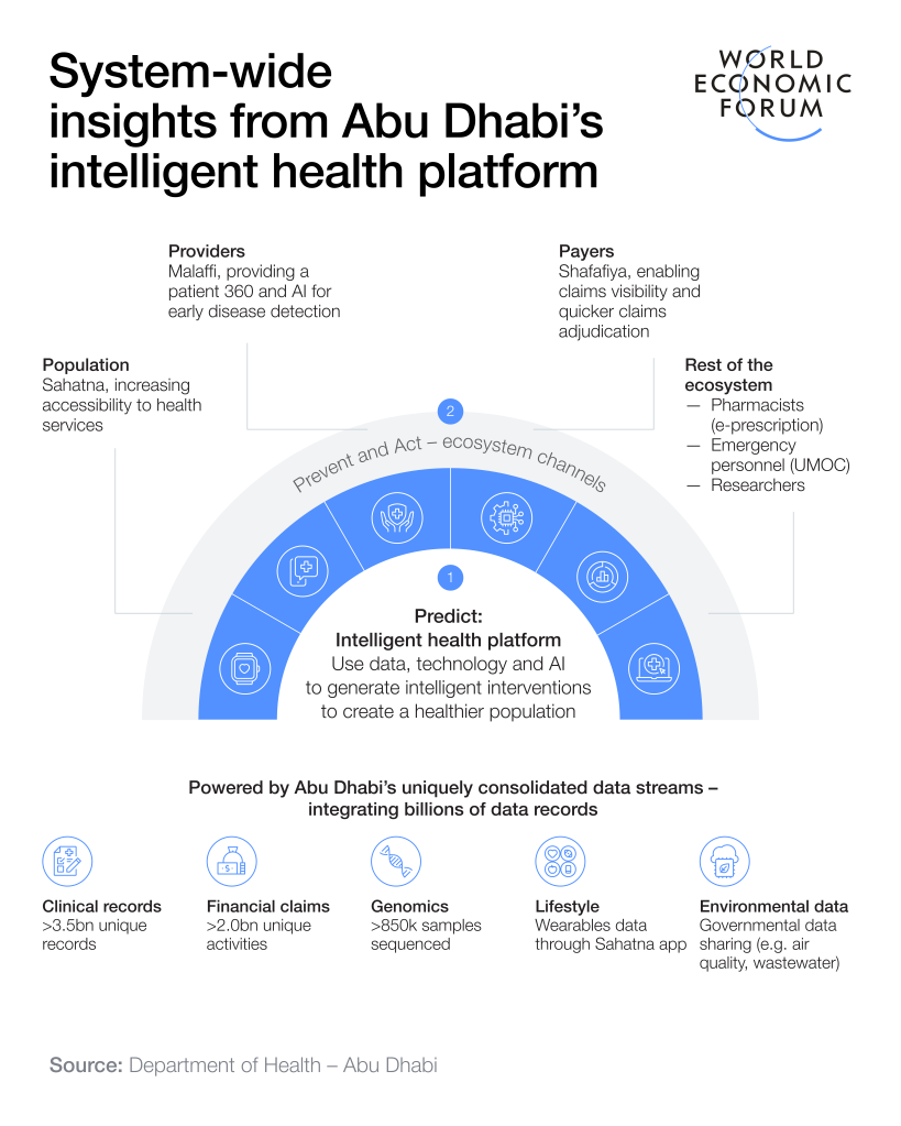 World Economic Forum Paper