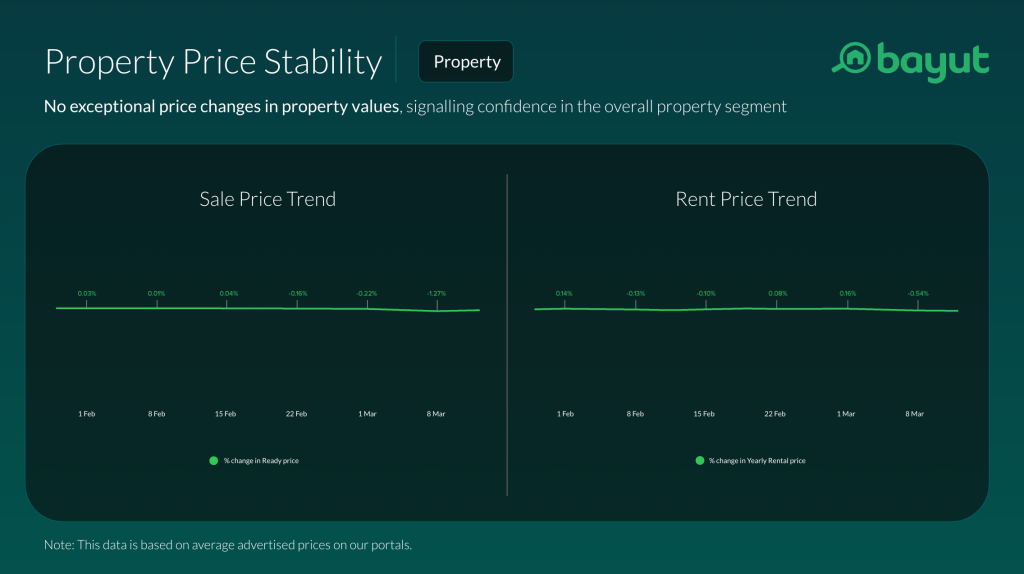 Image courtesy Bayut