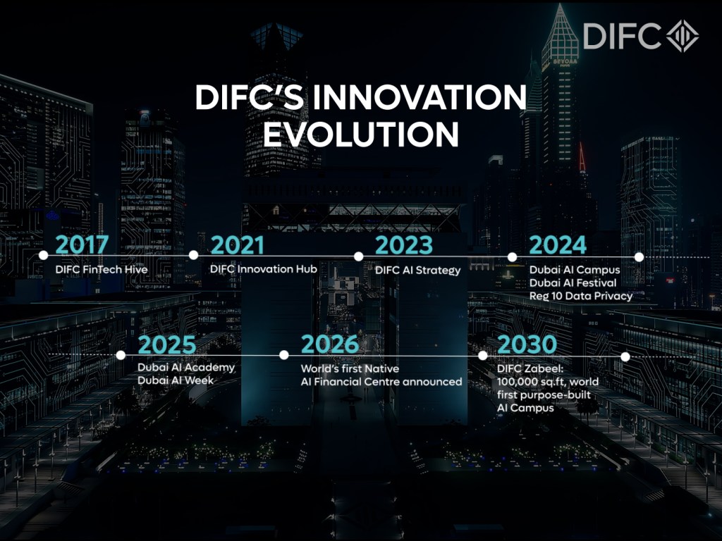 DIFC