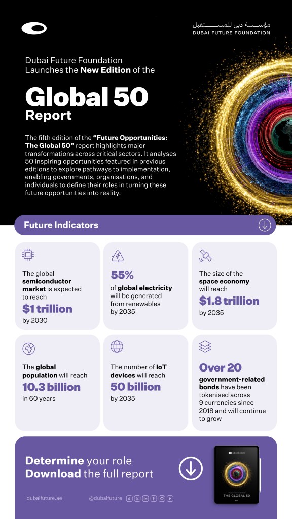 Dubai Future Foundation